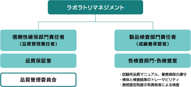 品質管理フロー図