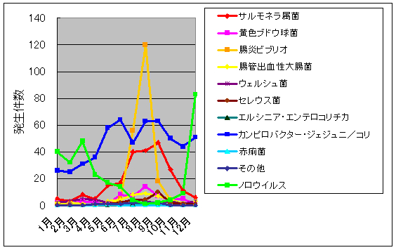 ʐHŌۏ(2004Nx)