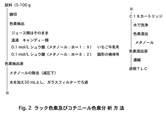 Fig.1 bNFfyуRj`[Ff͕@