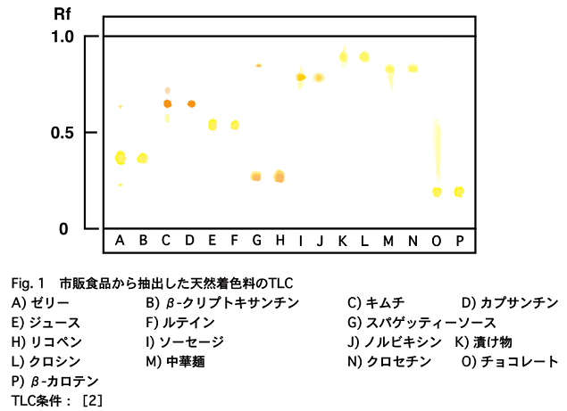 fig.1