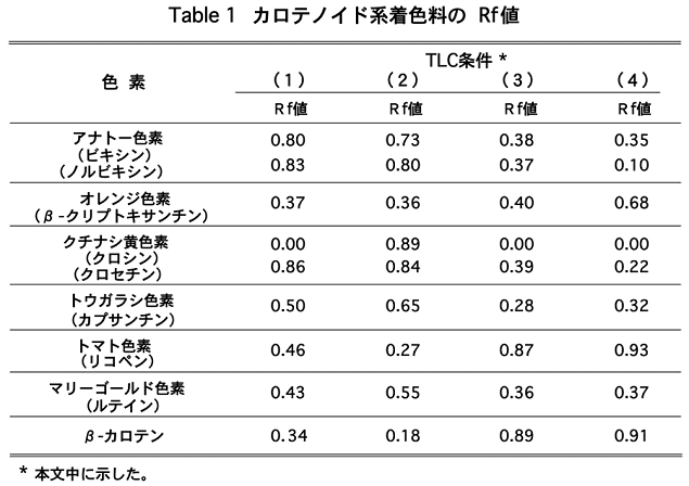 Table1