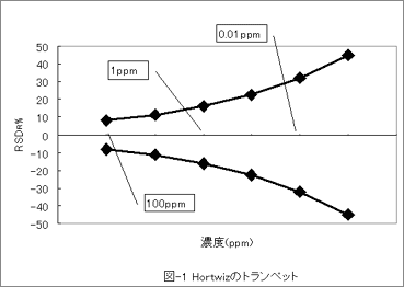 }-1 Hortwiz̃gybg