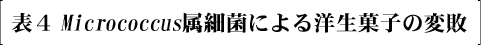 �\4 Micrococcus���׋ۂɂ��m���َq�̕ϔs
