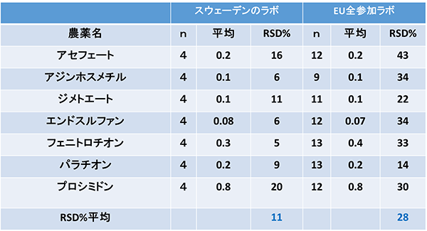 基準値例