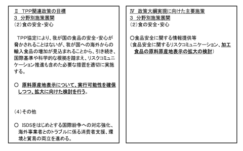 総合的なTPP関連政策大綱（消費者庁施策関係部分抜粋）[平成27年11月25日TPP総合対策本部]