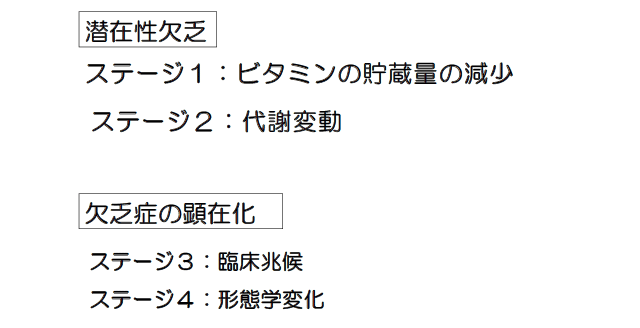 図2　ビタミン欠乏のステージ