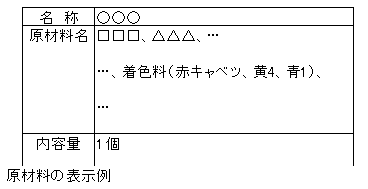 原材料の表示例