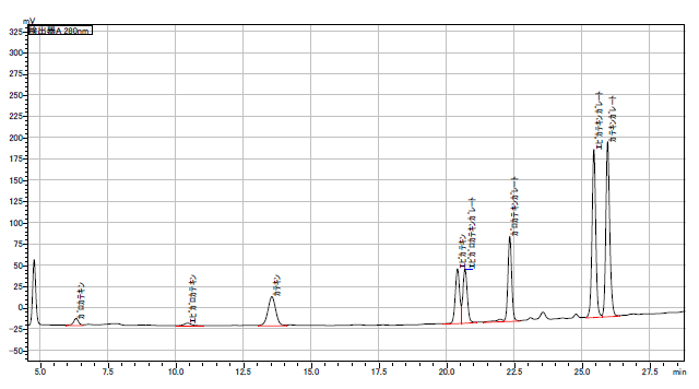 カテキン類のクロマトグラム