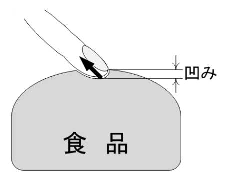 図1　食品のかたさの定義a