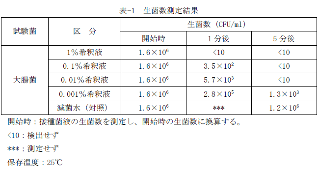 生菌数測定結果