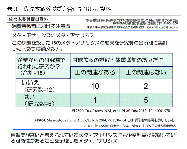 表3　佐々木敏教授が会合に提出した資料