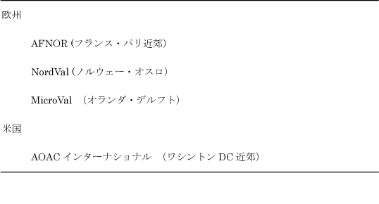 表．欧米の第三者認証機関