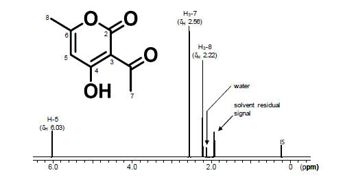 図1．デヒドロ酢酸の化学構造および1H-NMRスペクトル