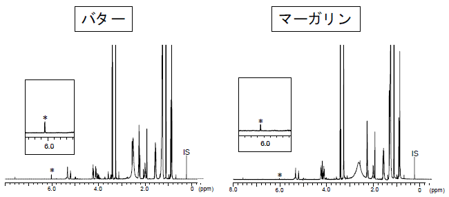 図3．デヒドロ酢酸ナトリウムの使用が表示された食品の1H-NMRスペクトル