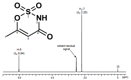 図4．アセスルファムの化学構造および1H-NMRスペクトル
