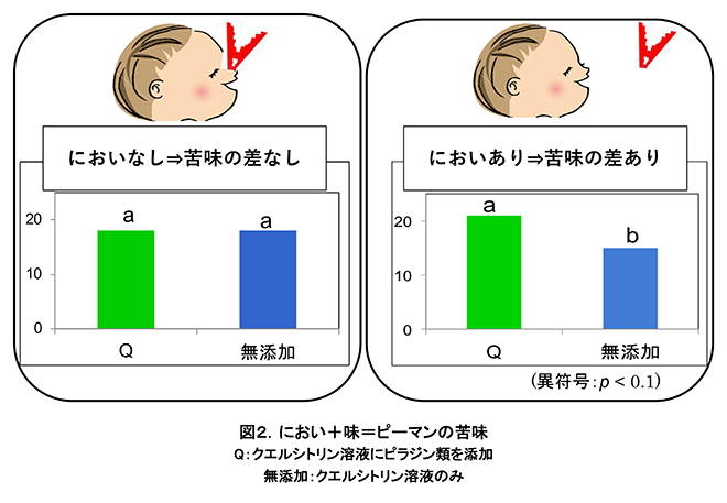 図2