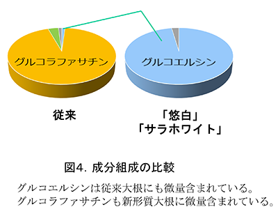 図4