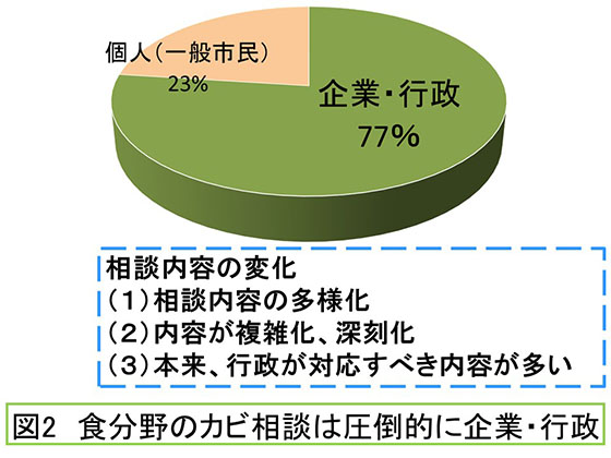 図2