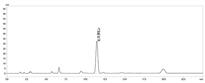 図3 ヒスタミンのクロマトグラム例
