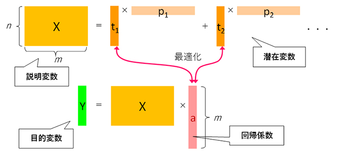 図２