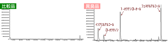 異臭分析結果